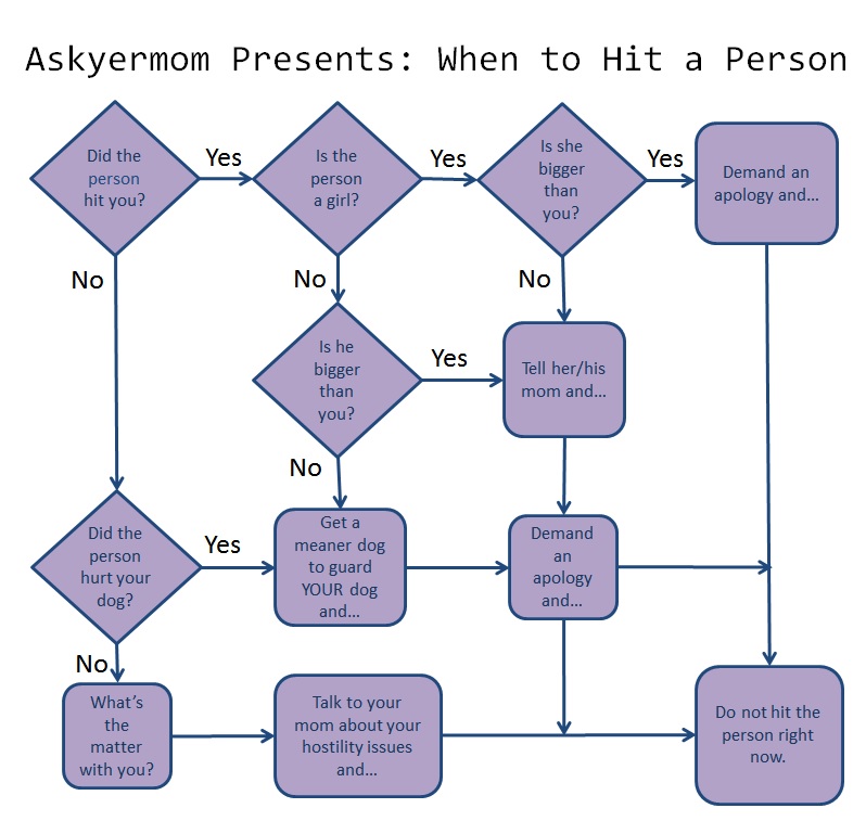 When to Hit a&nbsp;Person